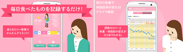 楽々カロリー管理