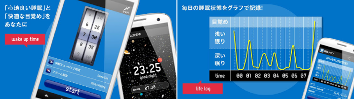 快眠サイクル時計